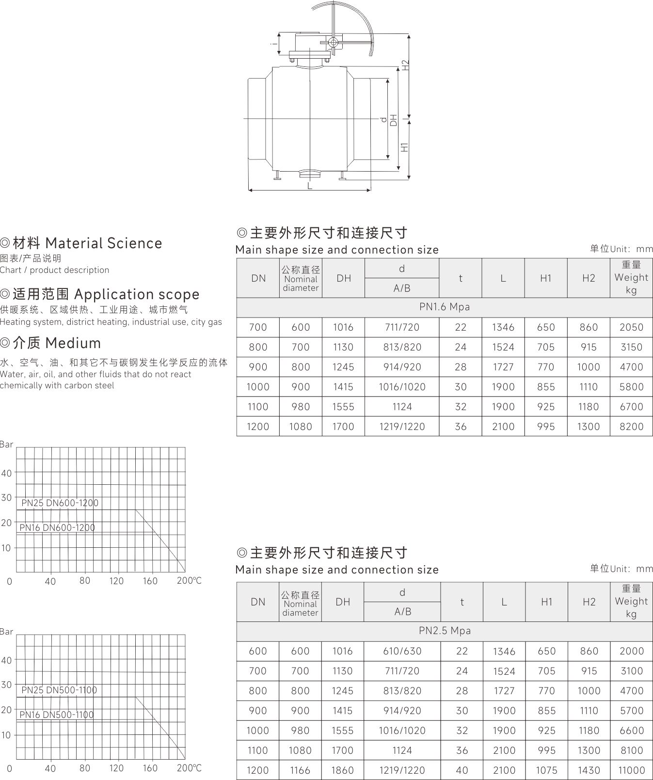 上海尊龙凯时人生就是搏阀门(集团)有限公司