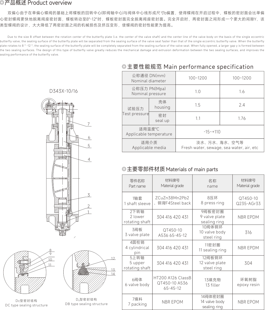 上海尊龙凯时人生就是搏阀门(集团)有限公司