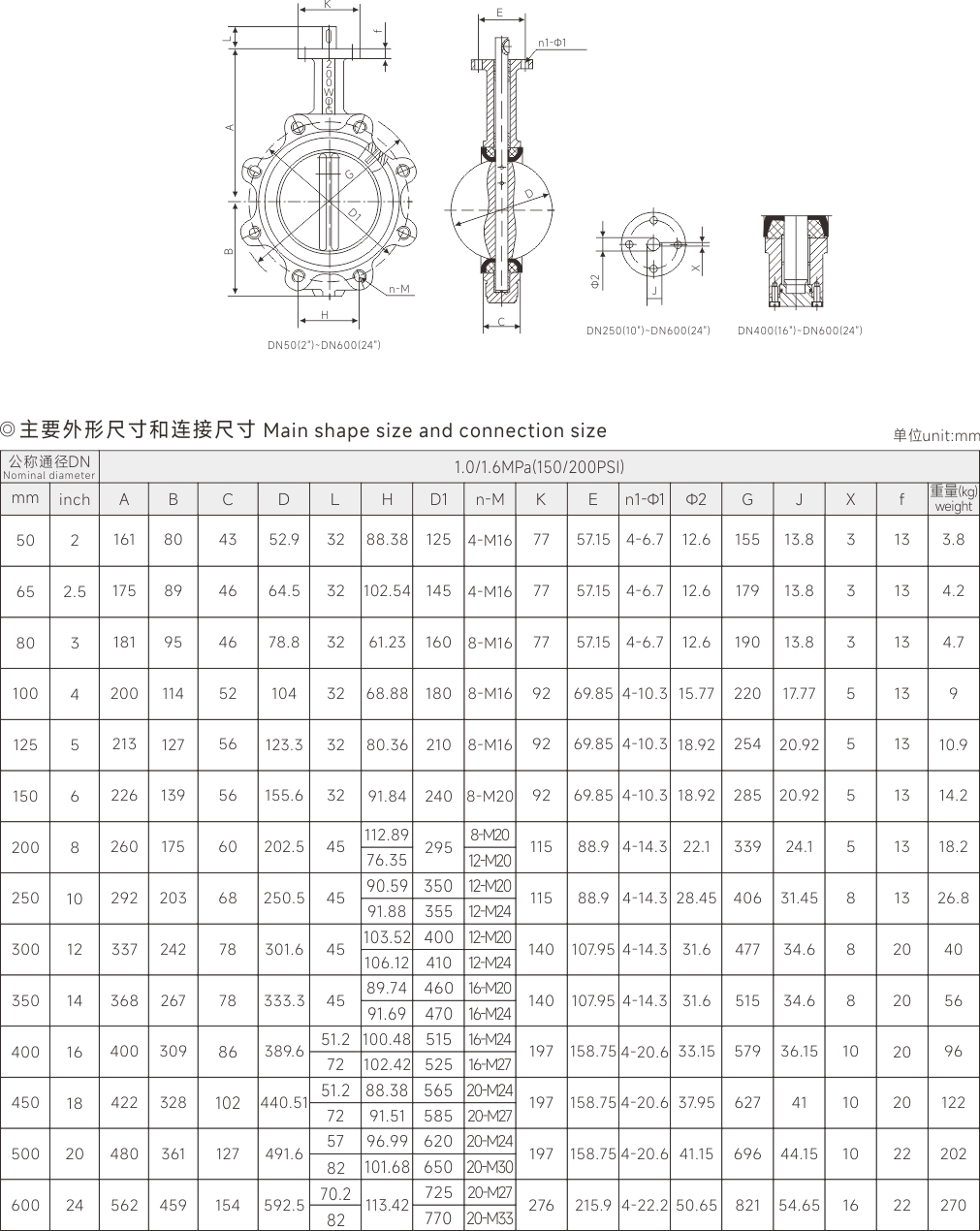 上海尊龙凯时人生就是搏阀门(集团)有限公司