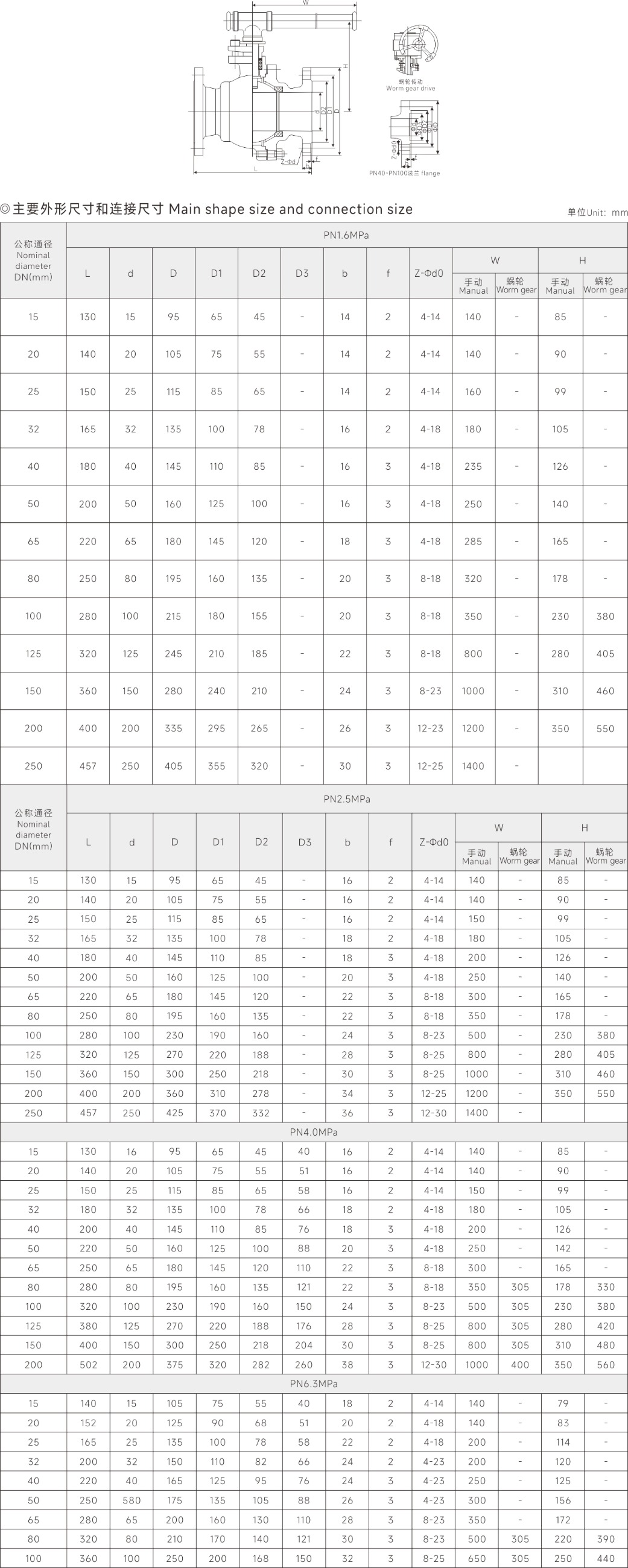 上海尊龙凯时人生就是搏阀门(集团)有限公司