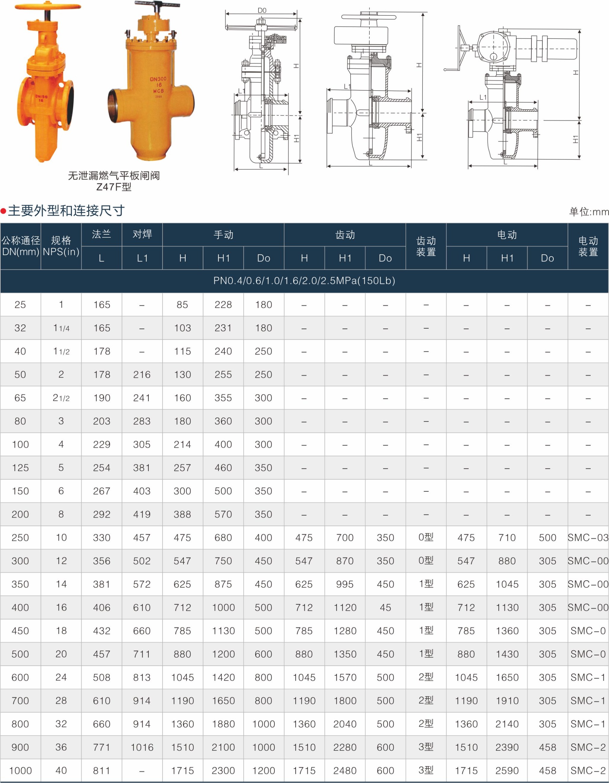 上海尊龙凯时人生就是搏阀门(集团)有限公司
