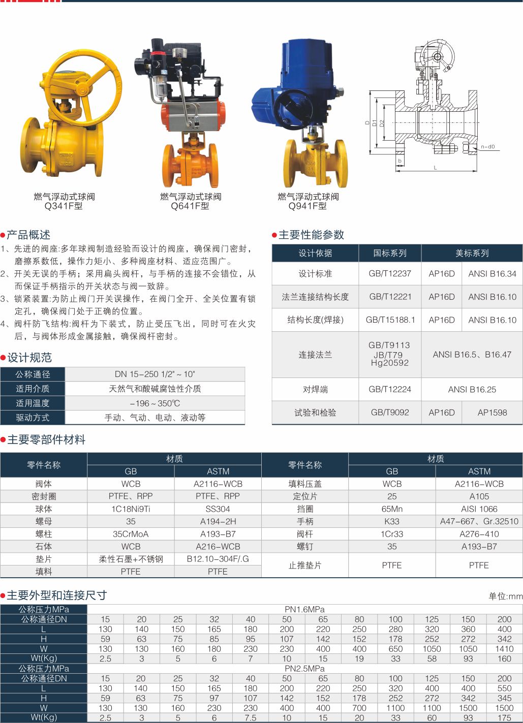 上海尊龙凯时人生就是搏阀门(集团)有限公司
